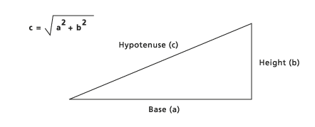 Formula for calculating actual distance