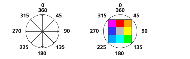 Path Distance direction compass