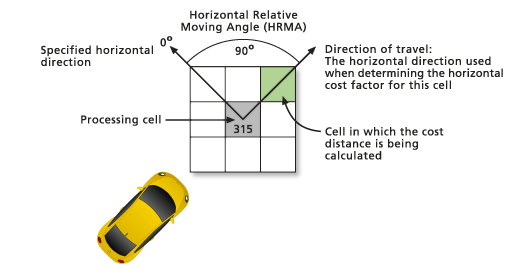 Path Distance with HMRA of 315