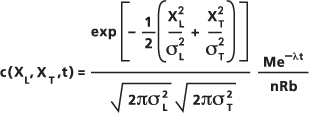Equation assuming Gaussian two dimensional dispersion of a point source