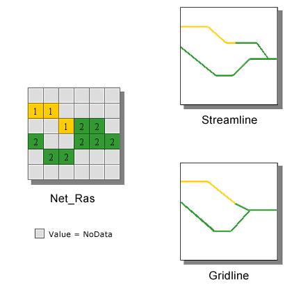 Vectorizing stream network rasters