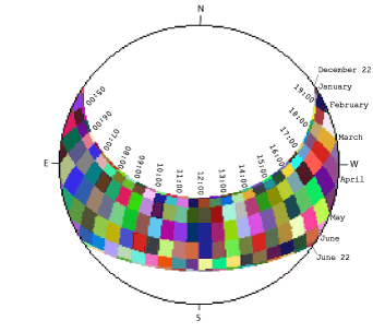 Sunmap calculation example