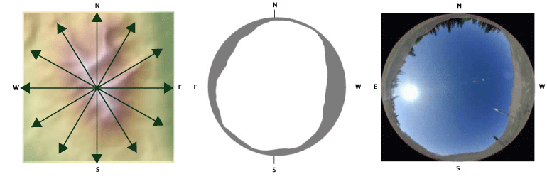 Viewshed calculation example