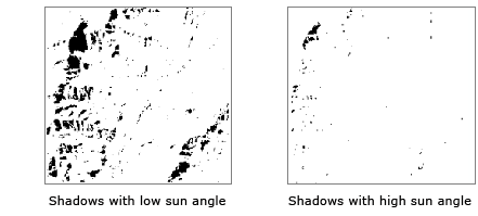 Differences in shadowed areas when sun altitude changed