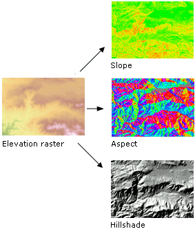 Examples of derived outputs from an elevation raster