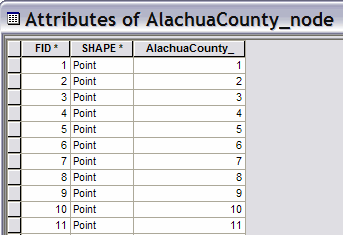 The system field required on your source points feature class