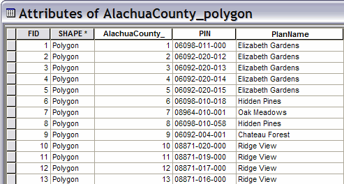 The system field required on source parcel polygons