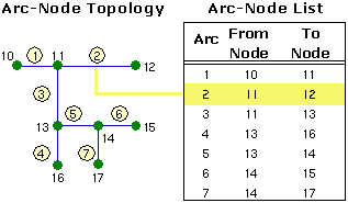 Topology connectivity example