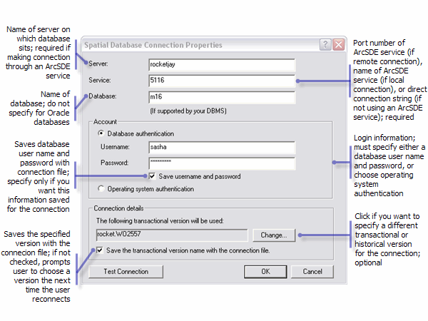 Spatial Database Connection dialog box