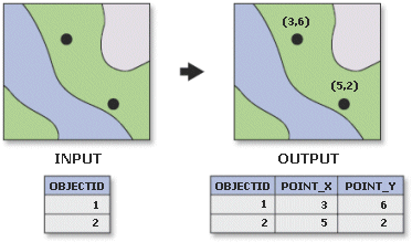 Add XY Coordinates illustration