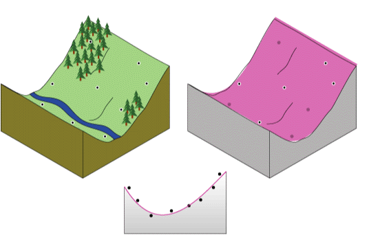 arcgis-desktop-help-9-3-how-global-polynomial-interpolation-works