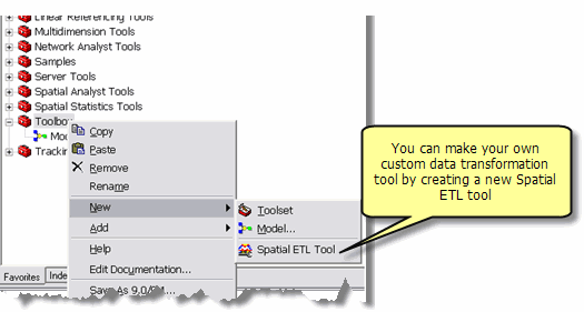 The custom Spatial ETL tool