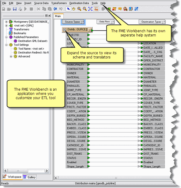 The FME workbench is used to create an ETL tool