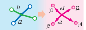 Endpoint Connectivity