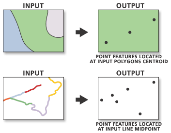 Feature to Point illustration