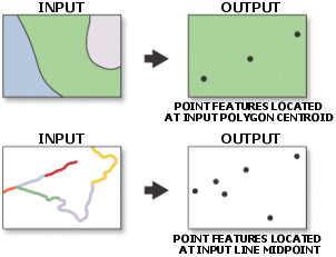 Feature to Point illustration