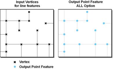 Feature Vertices to Points