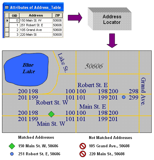 arcgis-desktop-help-9-3-geocode-addresses-geocoding