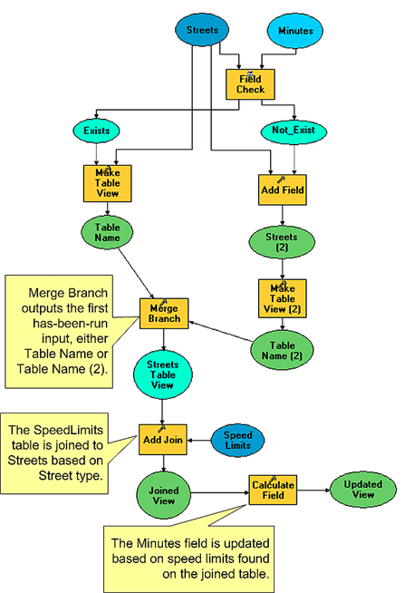 ArcGIS Desktop Help 9.3 - Merging branches using the Merge Branch tool