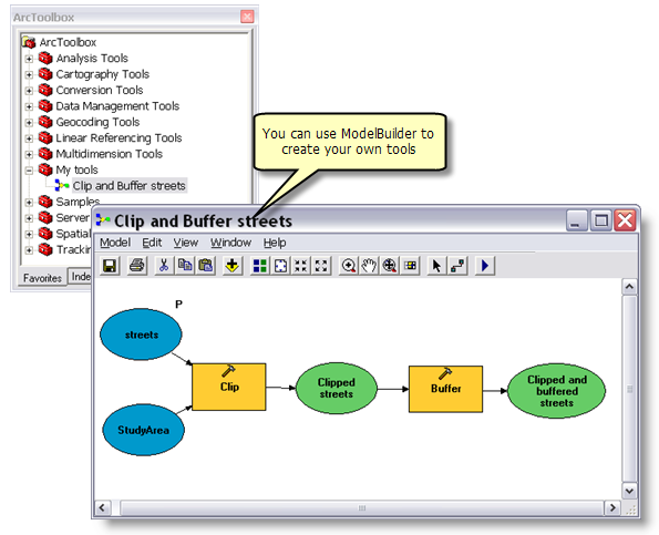 Clip and Buffer model