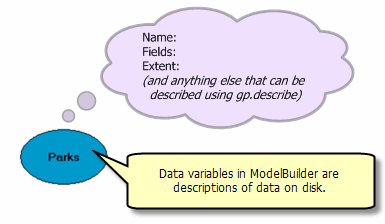 Basic data description