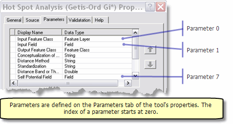 Parameters and their order