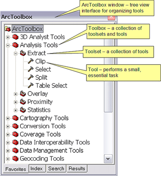 Contents of the ArcToolbox window