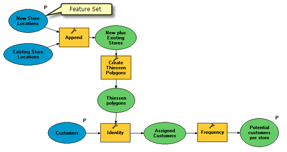 Example model using Append