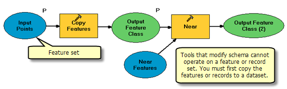 Model using Copy Features on a Feature Set