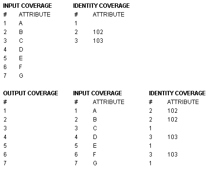 ArcGIS Desktop Help 9.3 - How Intersect (Coverage) Works