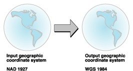 Illustration of geographic transformation