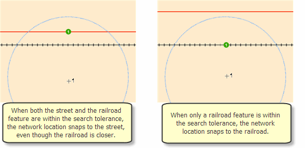 Snapping to the first element within each class source