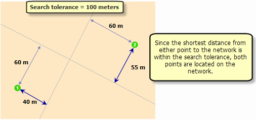 Both points are located when the search tolerance is increased