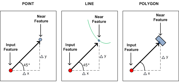 Point distance. Distance from a point to a line. Icon showing the distance to the nearest resources.