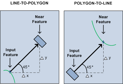 Line-to-Polygon | Polygon-to-Line