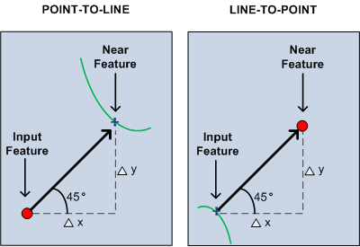 Point-to-Line | Line-to-Point