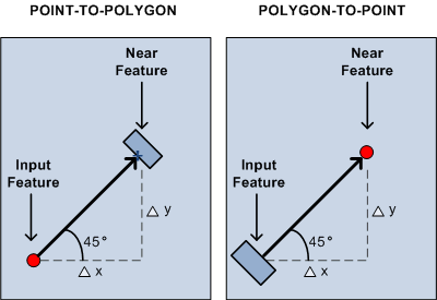 Point-to-Polygon | Polygon-to-Point