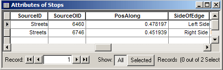 Network Location Attribues