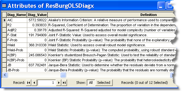 ArcGIS Desktop Help 9.3 - Interpreting OLS results