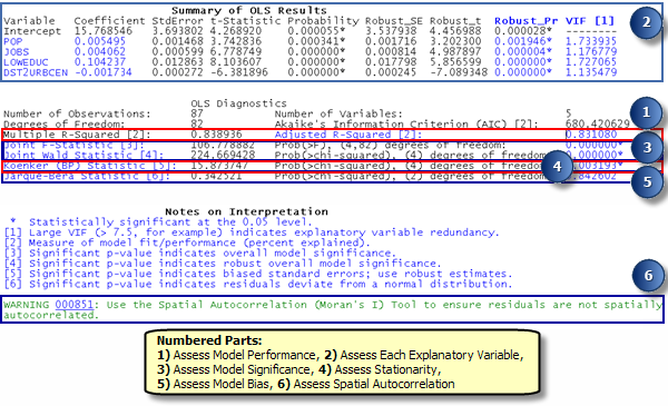 ArcGIS Desktop Help 9.3 - Interpreting OLS results