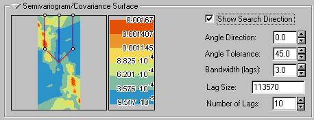 Semivariogram Surface with Search Direction
