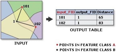 Point Distance illustration