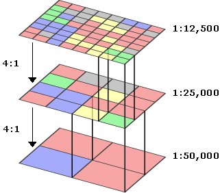 ArcGIS Desktop Help 9.3 - Raster pyramids