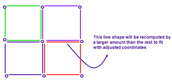 ArcGIS Desktop Help 9.3 - The least squares adjustment process