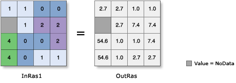 Exp illustration (example 1)