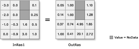 Exp illustration (example 2)