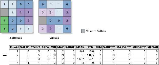Zonal Statistics As Table illustration