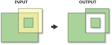 Symmetrical Difference illustration