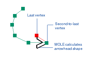 Multipoint arrow rule illustrated