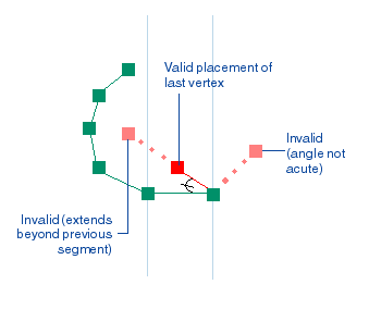 Multipoint arrow illustrated, valid last vertex positions